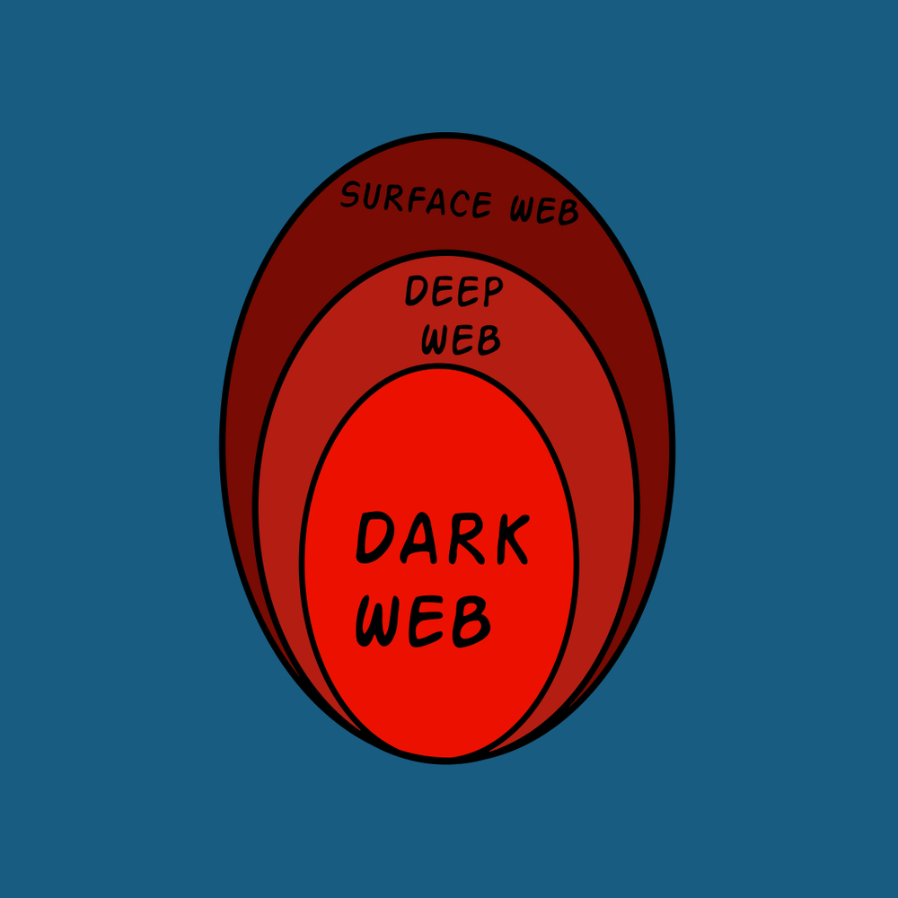 Access the to web how dark 